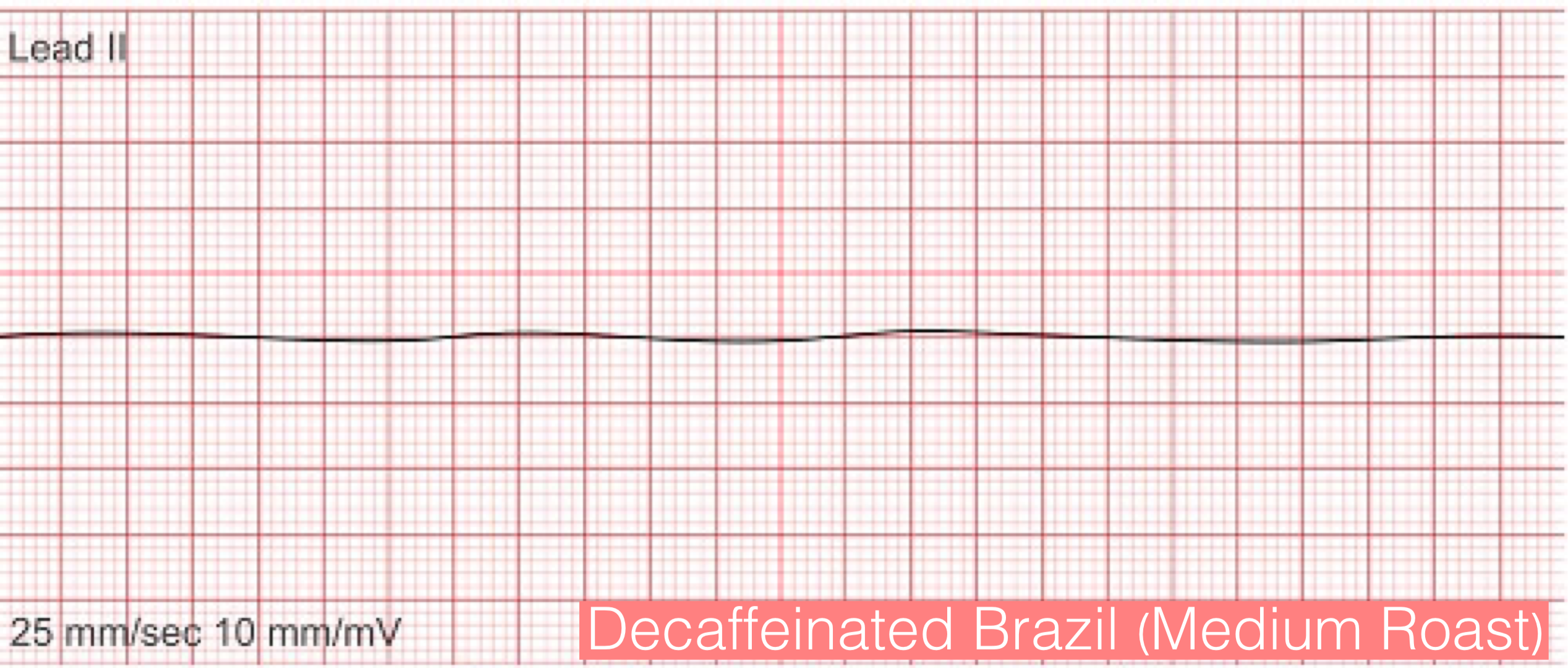 Brazilian Decaf Coffee