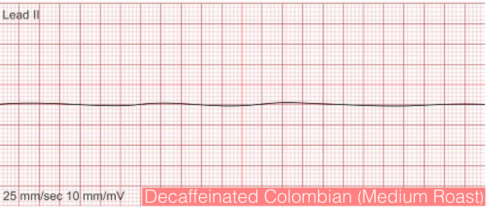 Colombian Medium Roast Decaffeinated Coffee